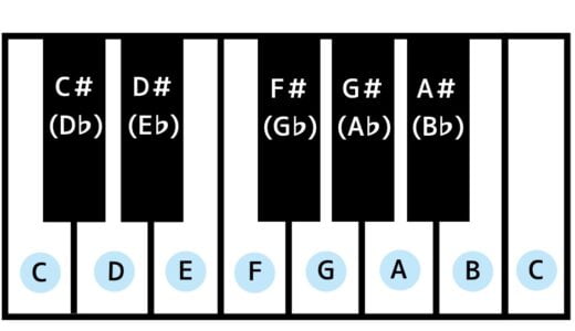 ピアノ キーボード コード理論を学習する前に 音名と音程 440keyboard
