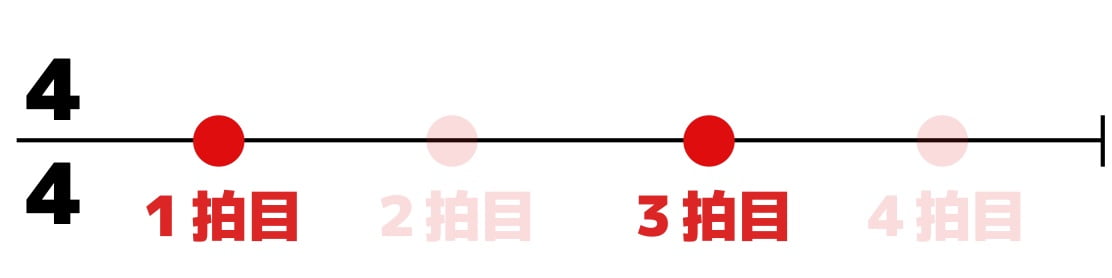 ピアノ キーボードのリズム感がない人 特徴３選と鍛え方 440keyboard